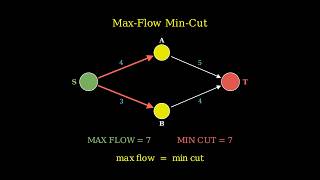 Cutting a Country Off the Internet: Graph Theory