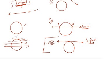 Introduction to tangents