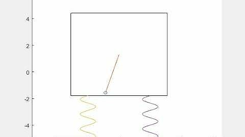 Vibration of a unbalanced rotor at high rotational speed