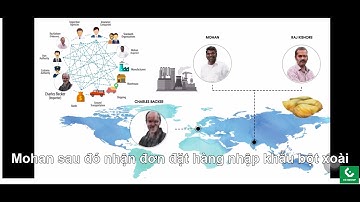 Công Nghệ Blockchain  Trong Truy Xuất Nguồn Gốc