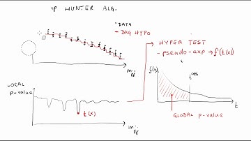 Look Elsewhere Effect | Statistical Methods in HEP Lesson 18
