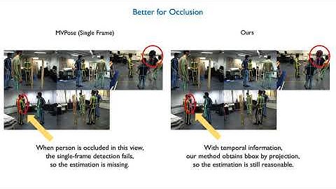 [T-PAMI 2021] Fast and Robust Multi-Person 3D Pose Estimation and Tracking from Multiple Views