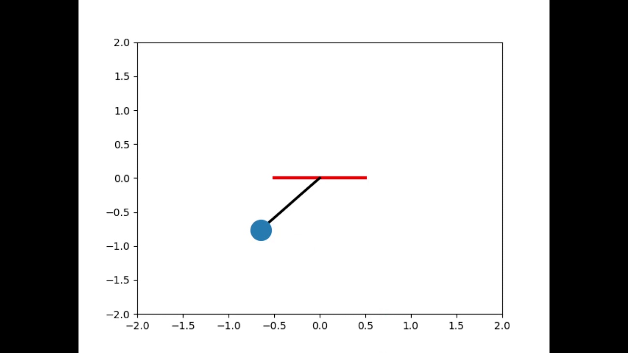 Animation of pendulum by python language - YouTube