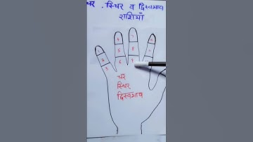 चर, स्थिर व द्विस्वभाव राशियां