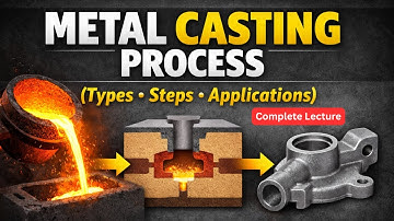 Metal Casting Process Explained | Manufacturing Processes
