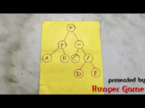 Binary tree traversal| tamil | 4mins