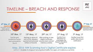 Capstone Project - Equifax Case Study by Prashant Veer Singh V1