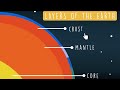 Earth's Spheres Quiz