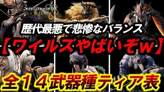【モンハンワイルズ】この動画でコメ欄が大荒れしてたので、ぶっちゃけて全14武器好きな武器ティア表を作るぞ！