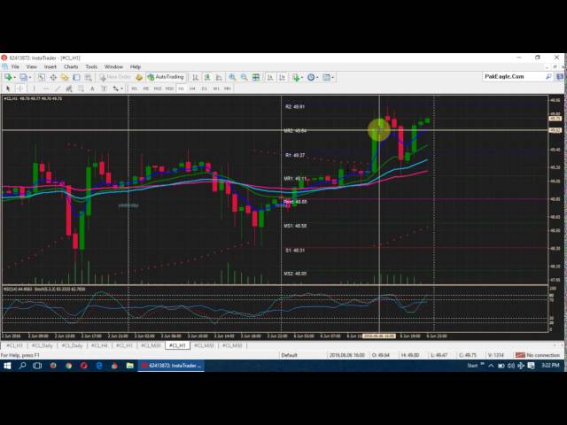 06June16 Today's Trading Overview - Free Urdu Hindi Trading Analysis And Training In Pakistan