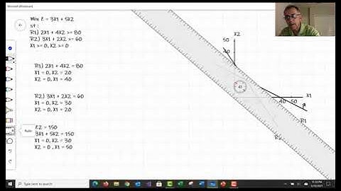 How to Solve LP Minimization