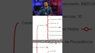 Como Aumentar o ROAS no Marketing Jurídico com uma Equipe Comercial Eficiente