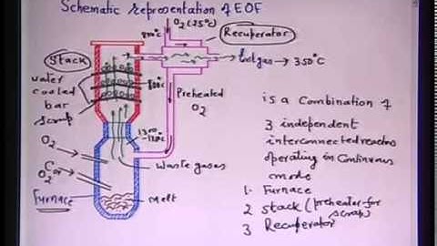 Mod-01 Lec-20 Lecture-20