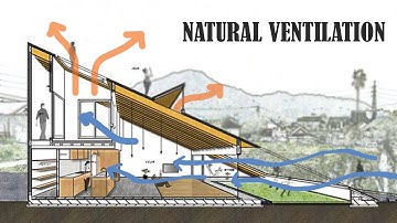 How to improve ventilation naturally in your home ||natural cooling system for house