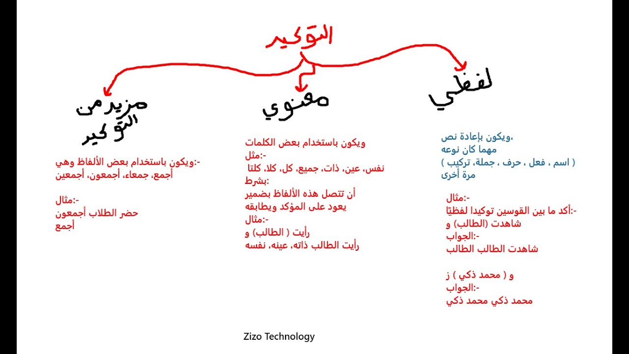 شرح درس التوكيد لغة عربية صف تاسع متقدم فصل ثاني