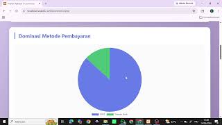 "UTS Analitik dan Visualisasi Data - Dashboard PHP MySQL | Penjualan, Kehadiran, E-Commerce"