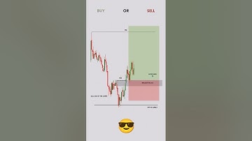 W ka retesting #trading #forex #crypto #candlestick #profit #viral #trending #sharemarket