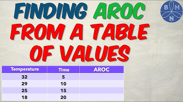 How to Find the Average Rate of Change FROM A TABLE OF VALUES | [Homework Example] | BHNmath