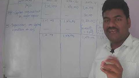 #Problems on Valuation of Goodwill. #Problems solved on Weighted Average profit Method.