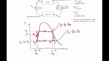 Rankine Cycle Example - Cycles 16
