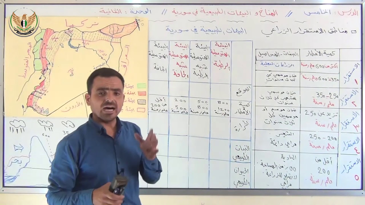 الثالث الإعدادي   الجغرافيا  المناخ و البيئات الطبيعية في سورية 2
