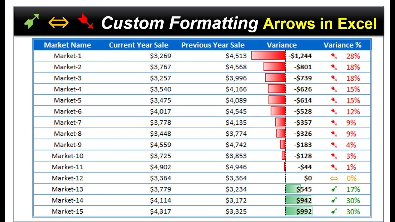 Arrows Symbols With Custom Formatting In Excel Red Green Data Bars Youtube
