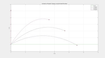 Trajectory Simulation of projectile motion at various angles on MATLAB using RK ODE Solver