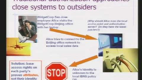 CERIAS Security: Traust and PeerTrust2: Applying Trust Negotiation to Real Systems 1/6