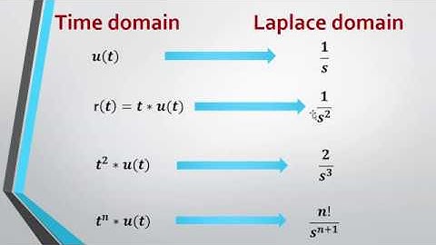 Laplace Transform 2 Properties and examples