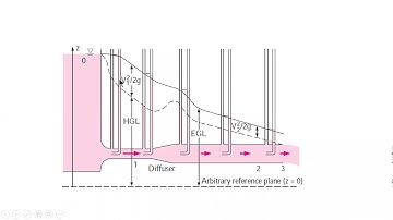 open channel flow part 1
