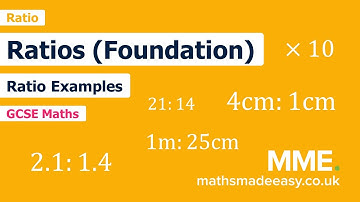 Ratio and Proportion - Ratios Foundation Examples