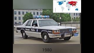 Evolution of Police Cars(18992024)