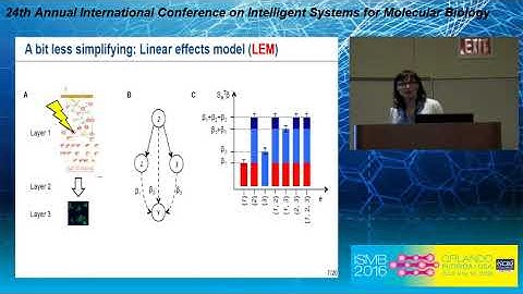 Linear effects models of signaling pathways from... - Ewa Szczurek - Proceedings - ISMB 2016