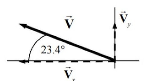 (3-5) V is a vector 24.8 units in magnitude and point at an angle of 23.4° above the negative x axis