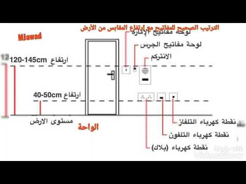 فيديو: كم من الوقت يدوم الملف فوق المقابس؟