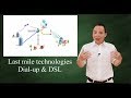 Last mile technologies: Dial-up & DSL