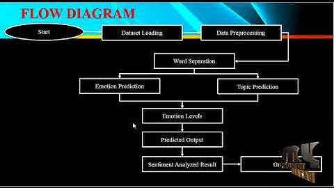 Deep Learning-Based Document Modeling for Personality Detection from Text