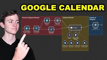 How I fully automated my Google calendar using n8n (Full Template)