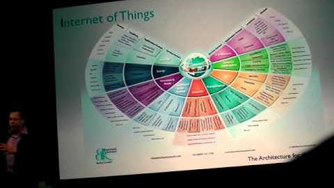 ARM CTO Mike Muller Keynote