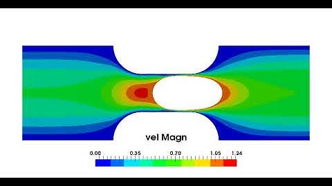 Squeezing a flexible membrane through a rigid constriction