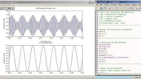 ScicosLab/Scicos - AM Modulation