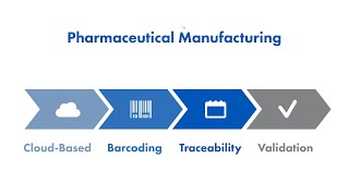Electronic Batch Record Software – ERP & QMS for Pharmaceutical Manufacturers screenshot 4