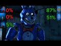 [SFM fnaf] Slasher (AT) vs Fazbear Flight with healthpoint by brusblip (cre: Animation Time)