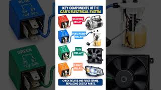 4 Car Relays Explained in 10 Seconds! ⚡ #automobile #mechanic
