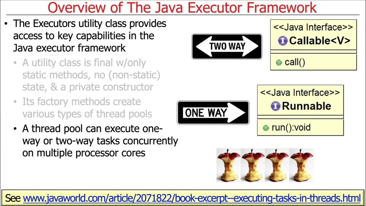 Introduction to the Java Executor Framework - YouTube