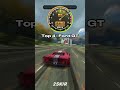 The 5 Fastest Cars In NFS MW
