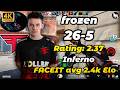 frozen😮26-5 dominates FACEIT Lv 10  on Inferno FACEIT avg 2.4k Elo Matchup