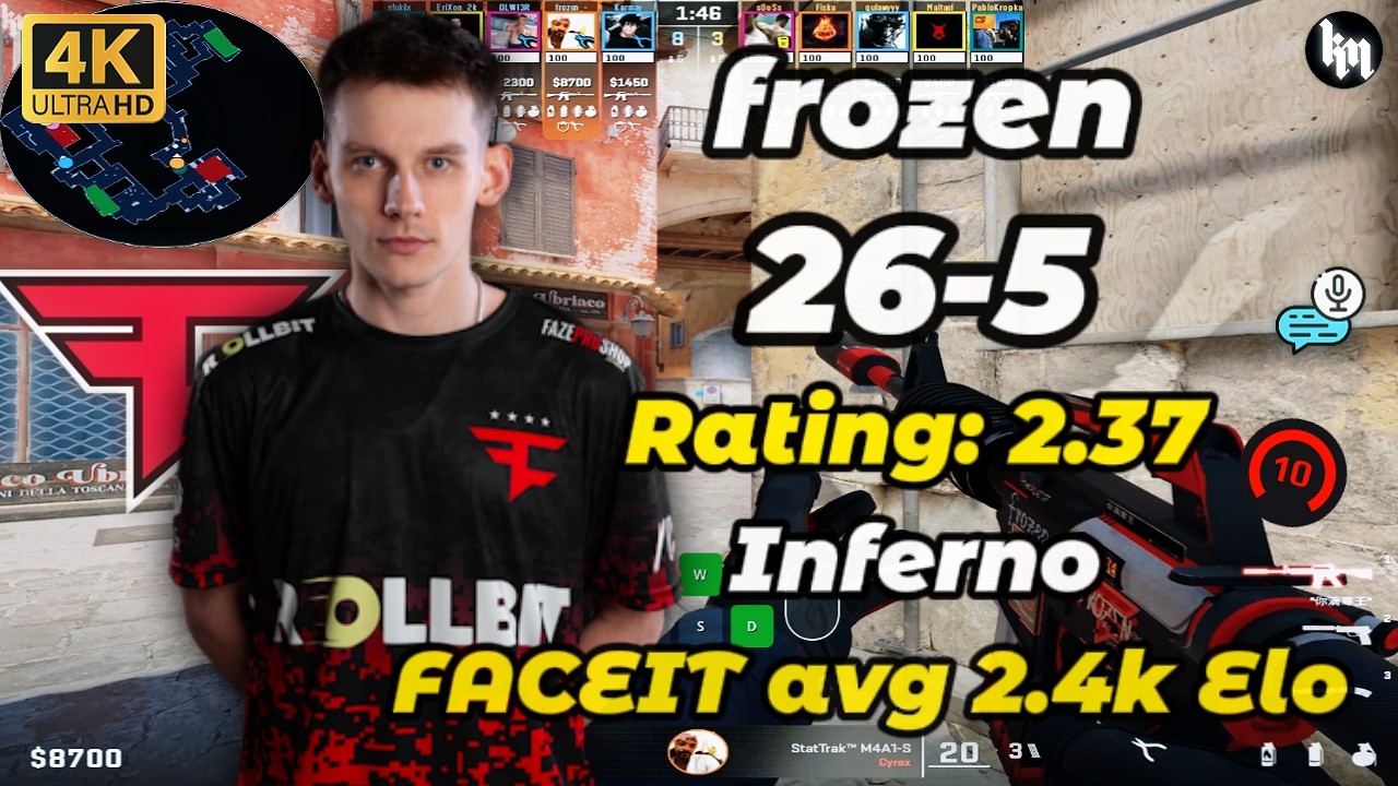 frozen😮26-5 dominates FACEIT Lv 10 on Inferno FACEIT avg 2.4k Elo ...