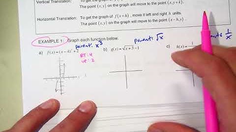 3.5 Graphing functions using transformations (part 1)- Horizontal and Vertical Shifts