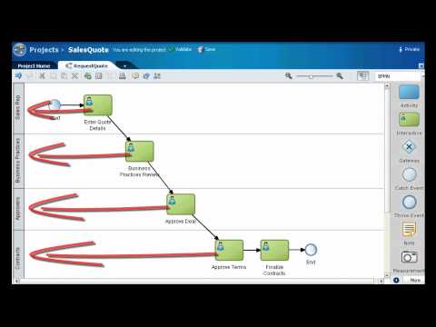 How to Add Swimlanes and Roles to a Process Model in Business Process Composer